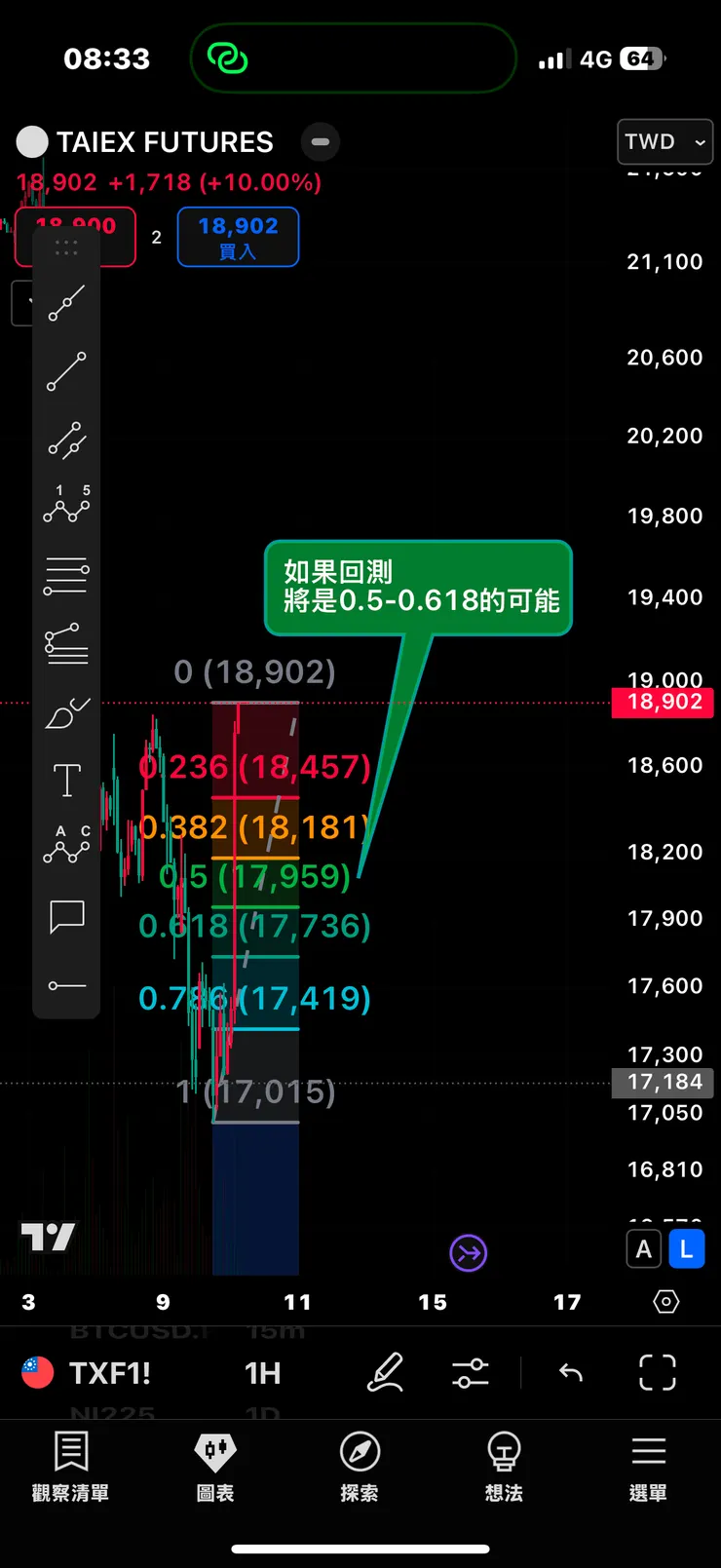 vocus|新世代的創作平台