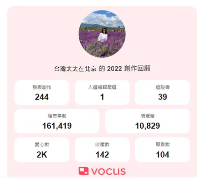 2022年，很美好 。