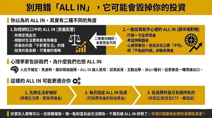 文章統整圖卡