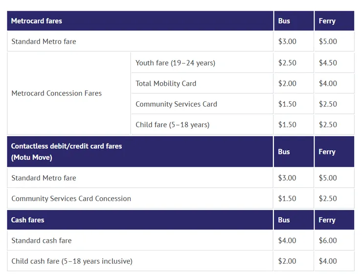 不同付費方式價格比較(圖片取自官網)