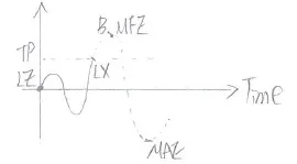 TP小、SL大之交易情況