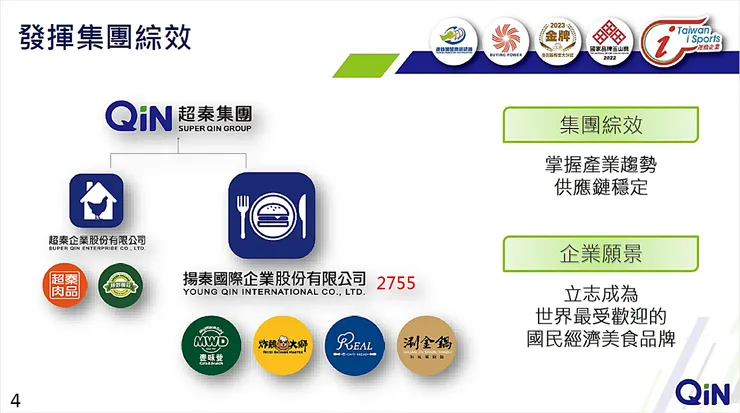 資料來源：揚秦國際法說會簡報