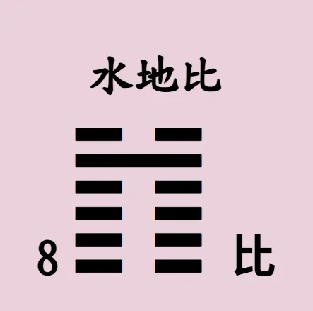 易經64卦之一【易經念十回】