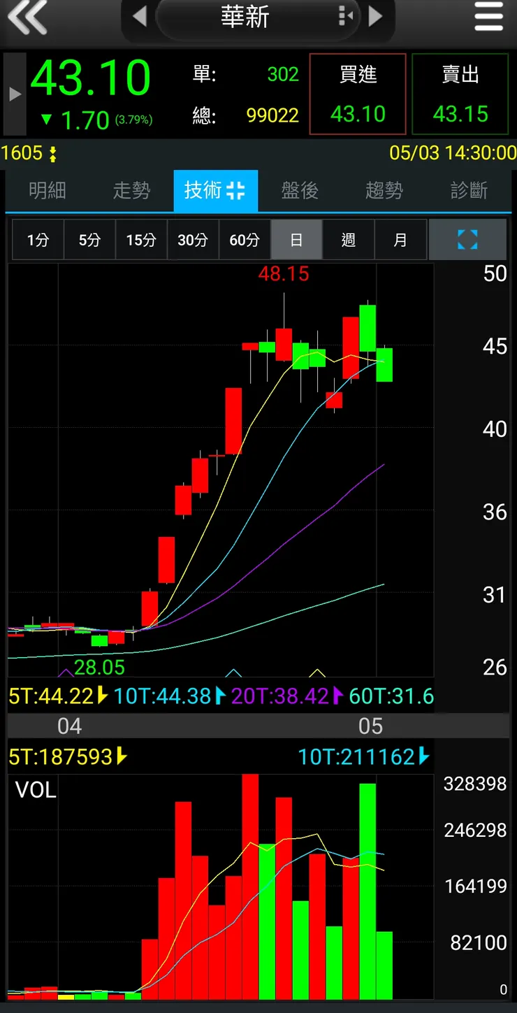 vocus|新世代的創作平台