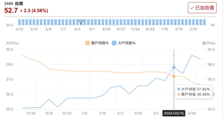 來源：股市同學會