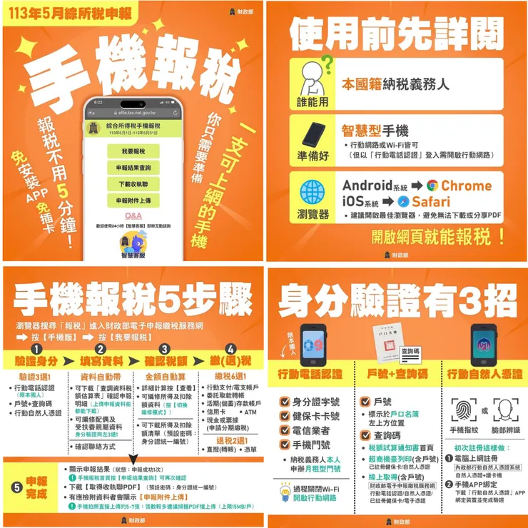 2024手機報稅教學！簡單5步驟，完成所得稅申報，再抽現金20萬元 (圖：財政部)