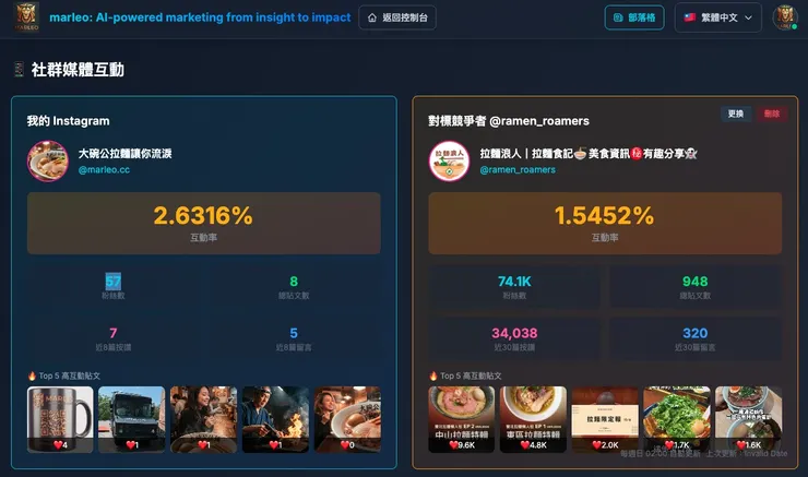 vocus|新世代的創作平台