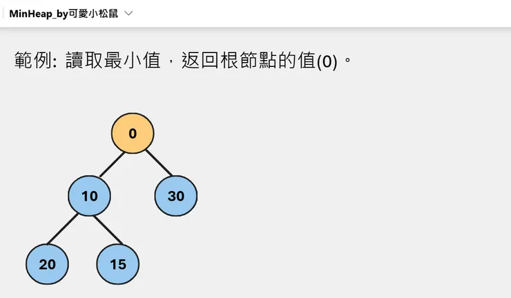 🔼用Python來實現 Min Heap 最小堆