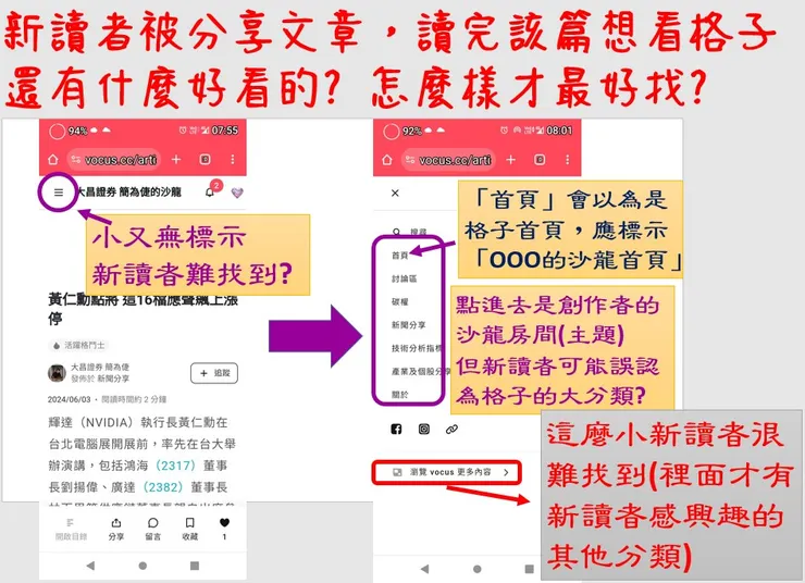 新讀者被分享的文章,讀完該篇想看還有什麼好看的?怎麼樣才最好找到?
