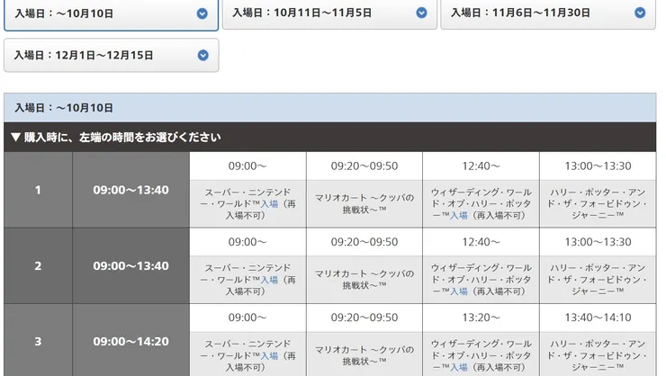 每一種快速通關券會有對應的體驗時間表，我們買的有72種