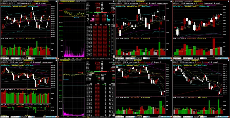 台指期、櫃買指數、重點權值－台積電、聯發科、廣達、鴻海