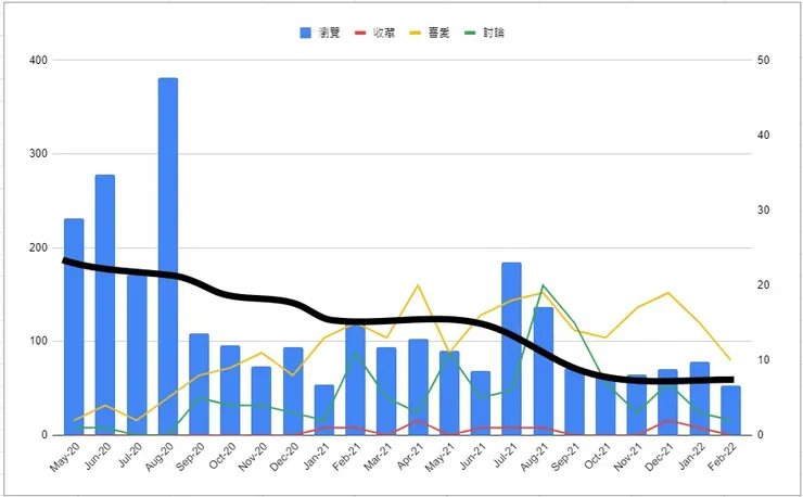 vocus｜新世代的創作平台