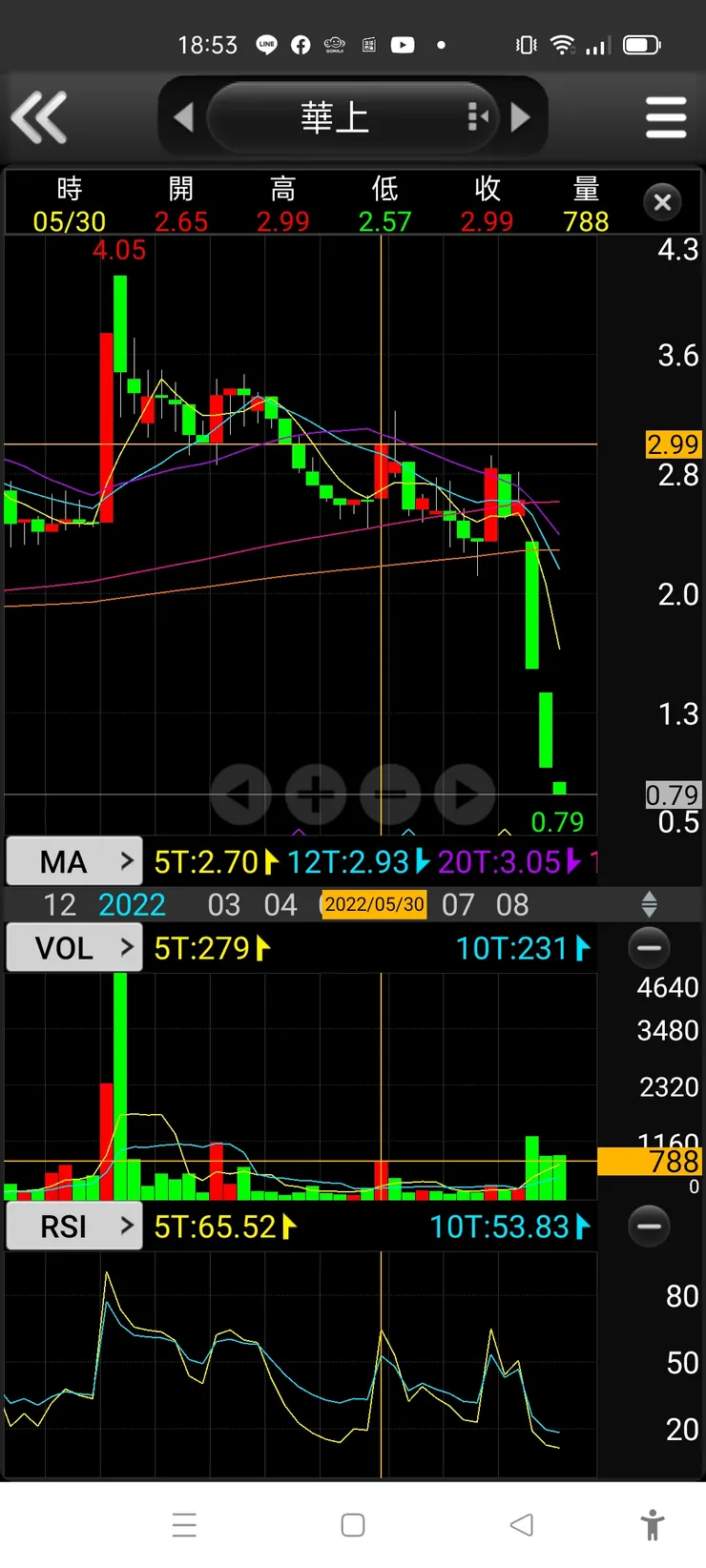 vocus|新世代的創作平台