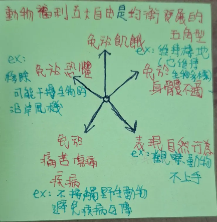 五大訴求應該是並重,而不是只偏重其中幾項。