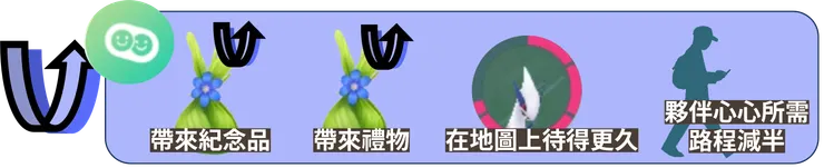 永續發展週獎勵加碼