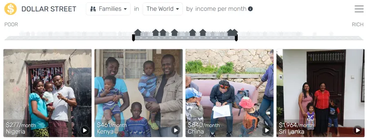 各國不同收入家戶 真實的生活樣貌