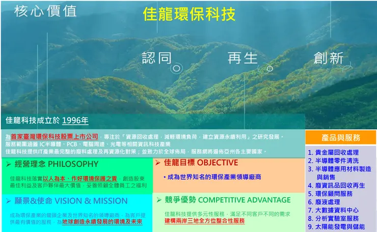 以循環經濟為核心，發展商業模式