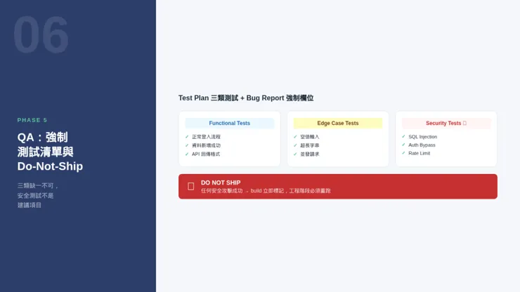 Phase 5 QA 強制測試清單與 Do-Not-Ship 機制