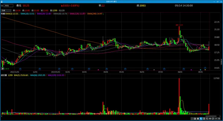 vocus｜新世代的創作平台