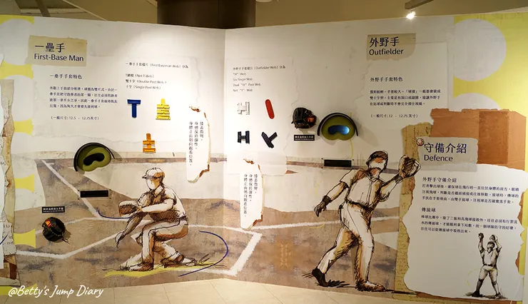 ▲棒球名人堂6F / 圖片來源：Betty's Jump Diary