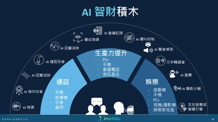 資料來源:2026.03法說會簡報