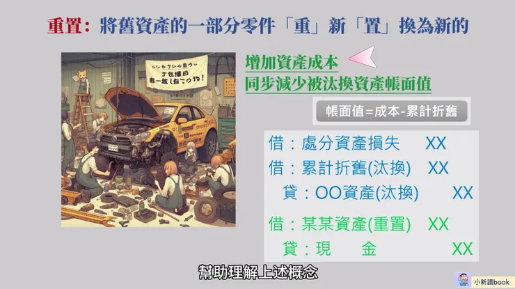 重置的分錄處理。