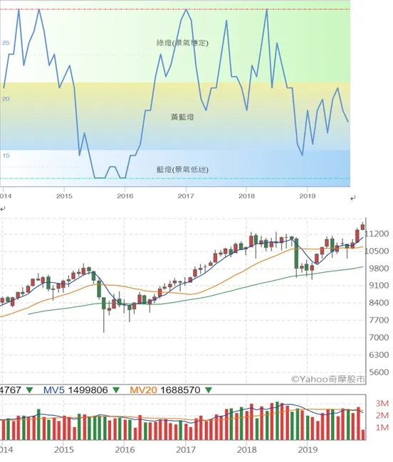 圖片來源:作者自製