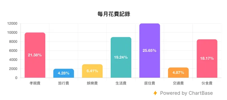 04 嵌入 Notion 頁面|#4