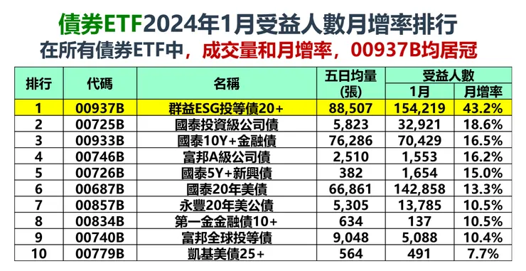 資料來源：玩股網，棒棒的理財失控週記整理