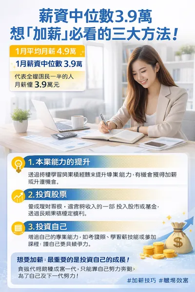 📊 薪資中位數3.9萬，你在哪一段？
