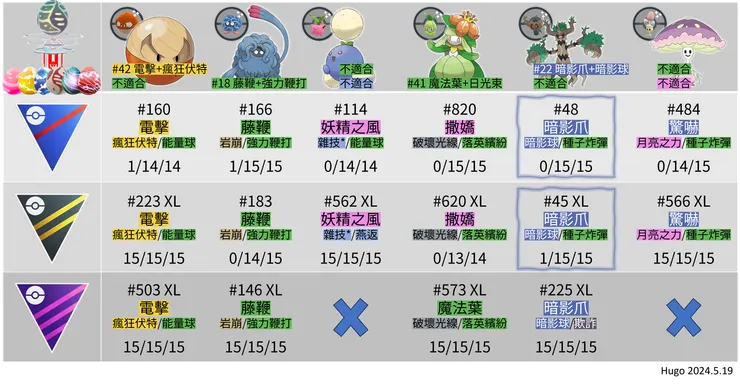 薰香日寶可夢招式推薦