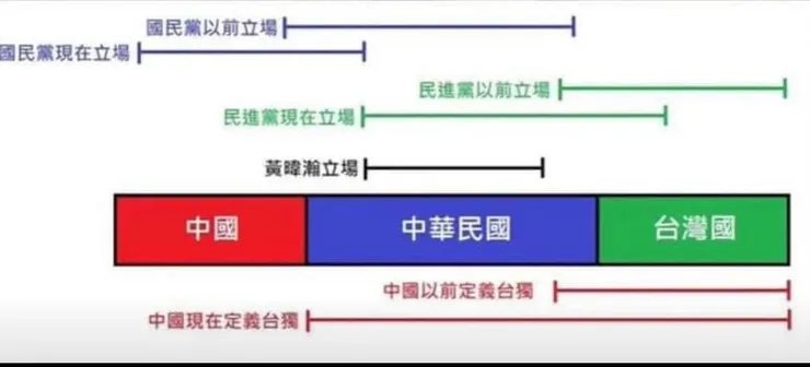 兩黨的政治光譜早就跟以前差很多