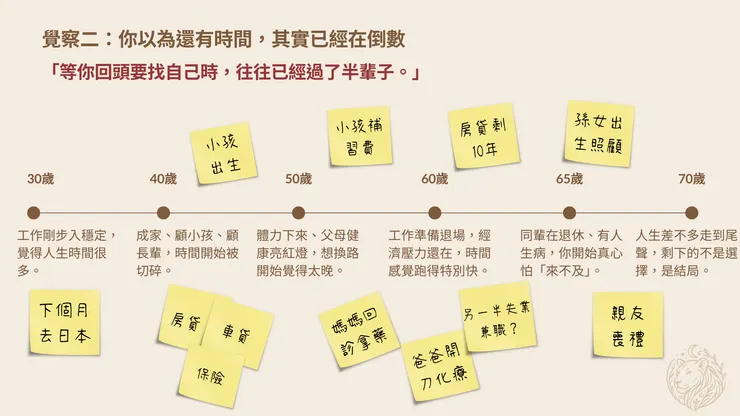 《打破專精的謊言｜給還卡在「準備」階段的人》課程圖片（70歲人生時間線）