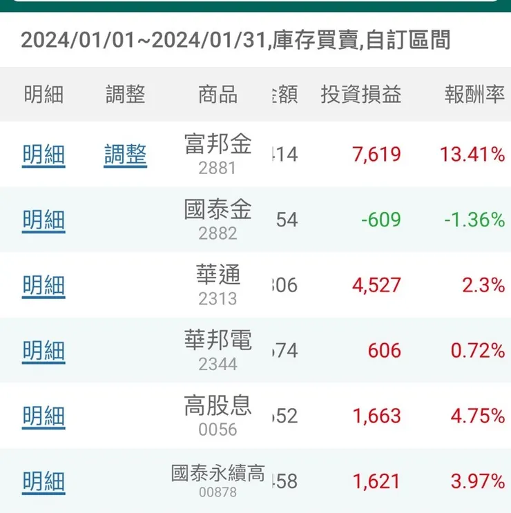 這個月比較少操作