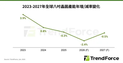 台積電（2330）法說會的投資延伸（一）：世界先進