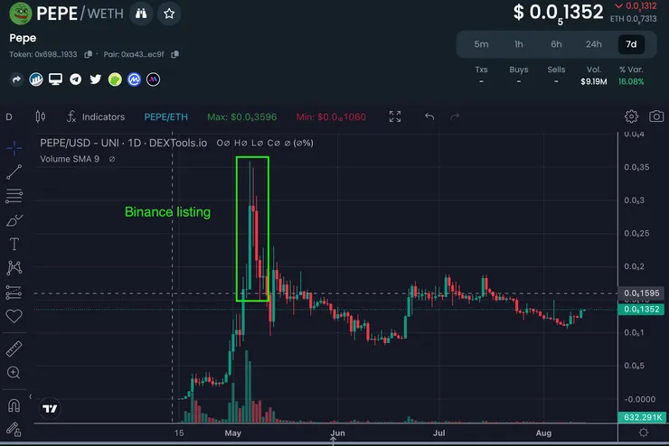 $PEPE 價格走勢圖