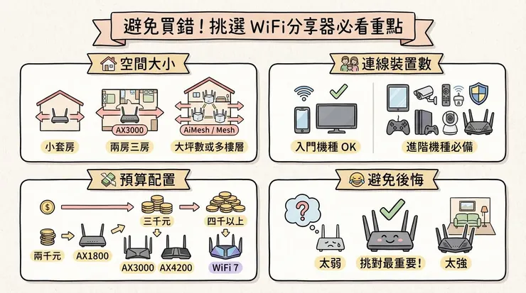避免買錯！挑選 WiFi分享器必看重點