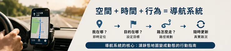 GPT給我的公式：f(route)=time+traffic+distance+constraints