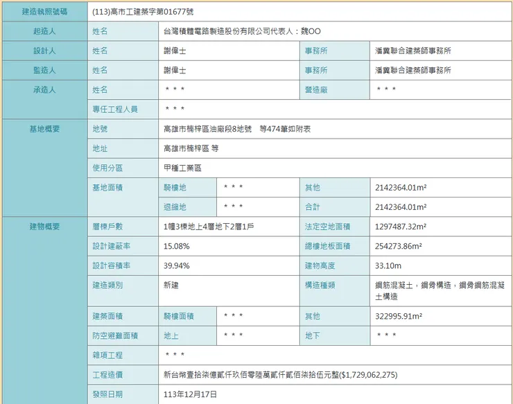 台積電高雄F22P3FAB建照，來源：高雄市政府