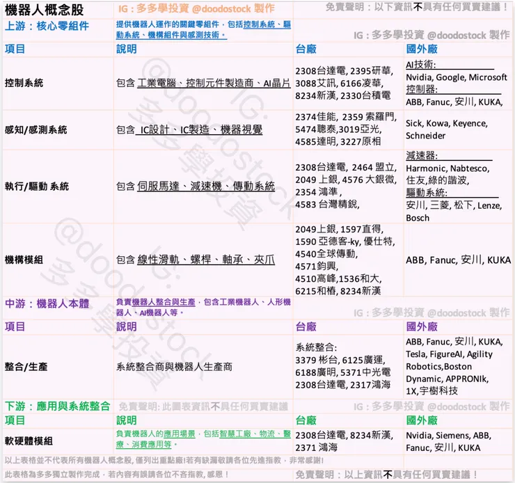 圖表來源 多多學投資