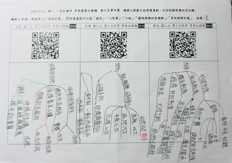 就跟著港港的複習筆記，選擇自己不熟悉的單元紀錄，至於有沒有銘印到大腦長短期的記憶裡，就很看個人了