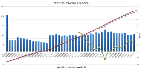 006208｜投資月報(2023.08)