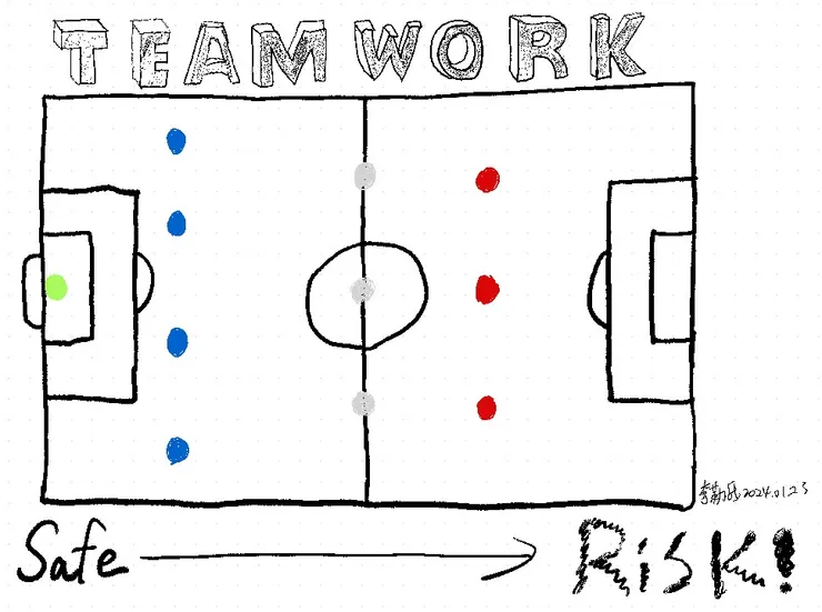 足球隊-資產配置