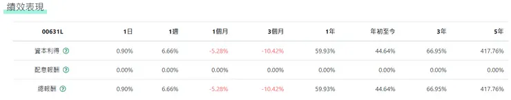 本圖取自財經M平方