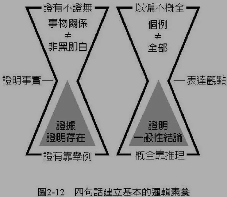 圖片來源：劉潤《底層邏輯》