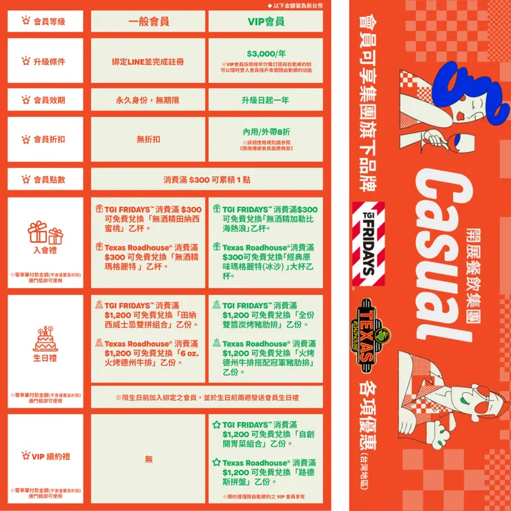 來源：開展官網