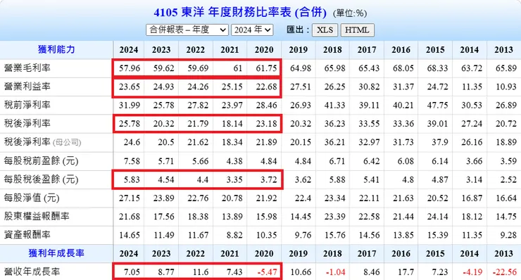 資料來源：Goodinfo台灣股市資訊網。