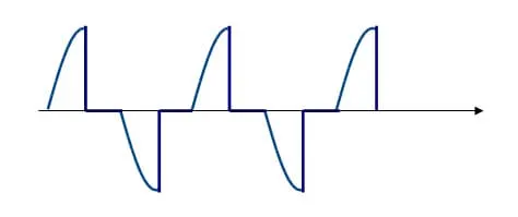 From: https://www.artisticcontrols.com/articles/leading-edge-dimmer-vs-trailing-edge-dimmer/