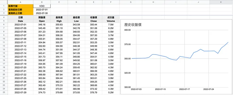 股票歷史價格查詢