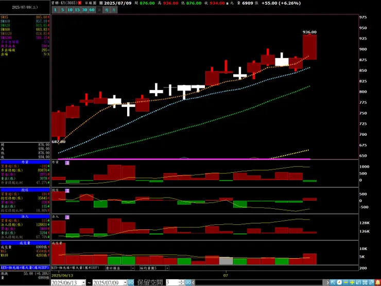 vocus｜新世代的創作平台